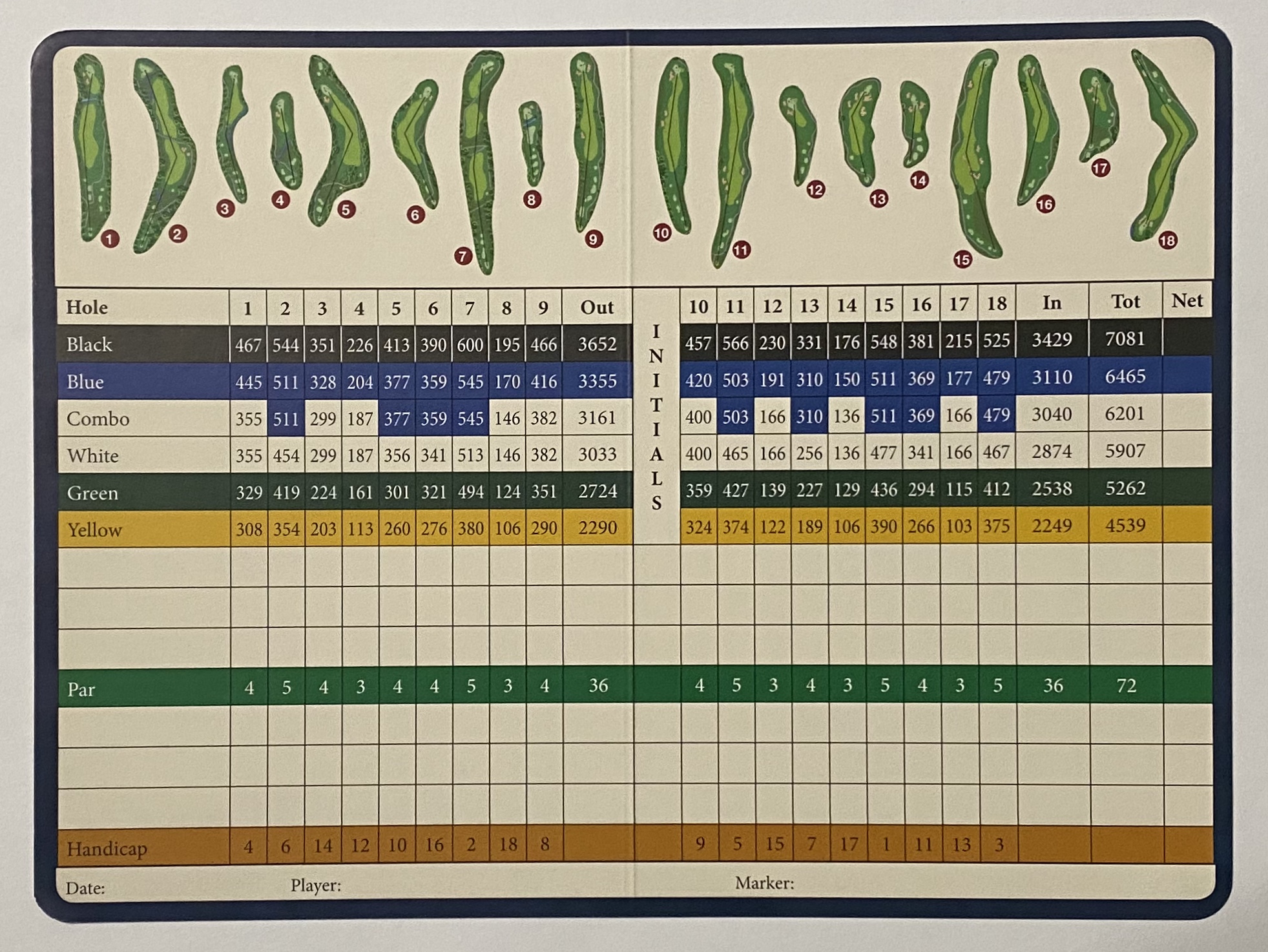 Scorecard